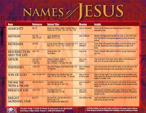 Names Of Jesus Names Of Jesus Jesus Scriptures Jesus Bible