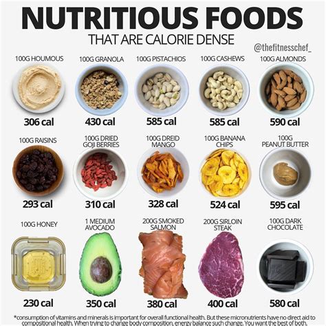 Low Calorie Dense Foods Chart