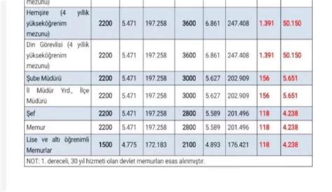 YENİ EK GÖSTERGE MAAŞLARI NASIL DEĞİŞTİRECEK 3600 EK GÖSTERGE SONRASI