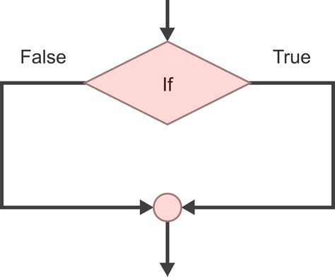 Flowgorithm Documentation If