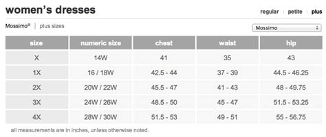 Torrid Size Chart Ponasa