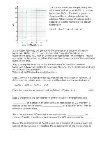 Neutralisation and the pH scale | Teaching Resources