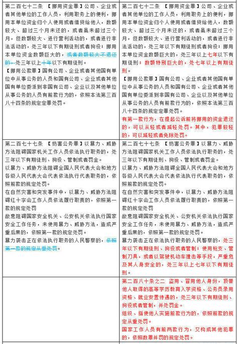 新法必考刑法修正案十一新旧条文对照表（简版）内容