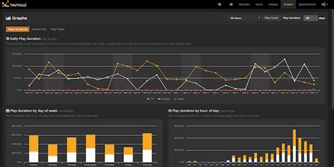 Os Melhores Plugins Para O Plex Em 2021