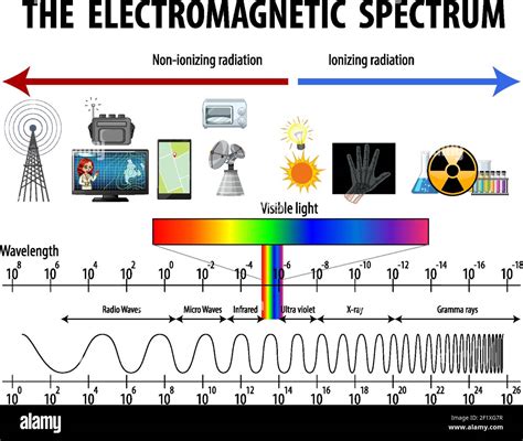 Electromagnetic Spectrum Definition Diagram Uses Britannica Atelier