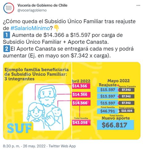 Bono Canasta Básica Consulta con tu RUT cuándo recibirás el pago