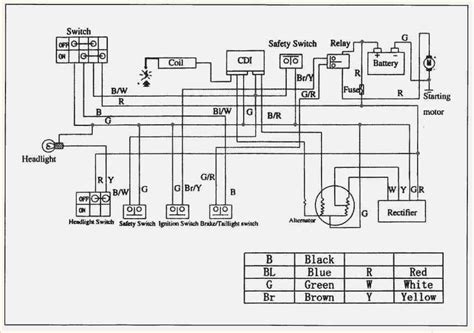 Understanding ATV Ignition Coil Wiring