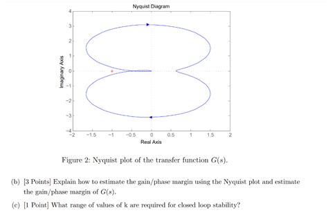 Solved 1 A System Has The Plant Transfer Function