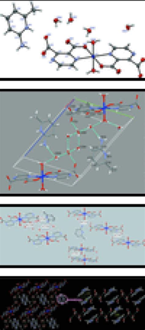 Perspective Views Of The π π Stacking Interactions Download