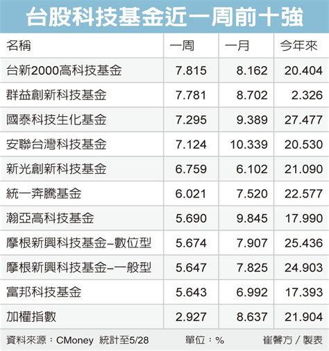 Ic設計千金股海外募資百億 祥碩發gdr 每單位6221美元 科技產業 產業 經濟日報