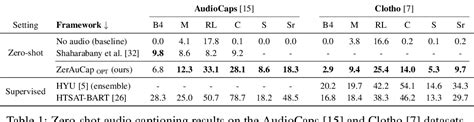 PDF Zero Shot Audio Captioning With Audio Language Model Guidance And