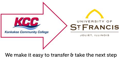 Kankakee Community College Transfer Guide - University of St. Francis