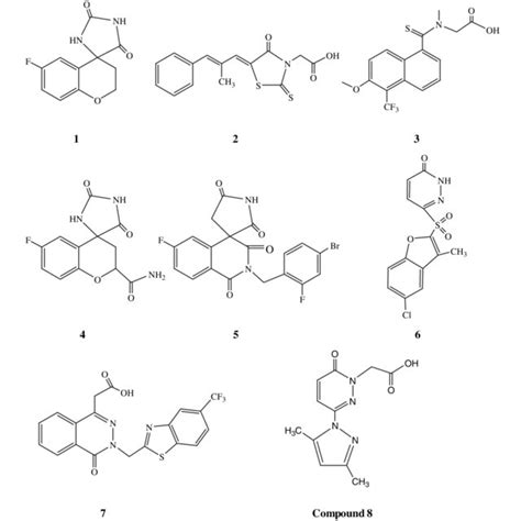 Conversion Of Glucose To Sorbitol Via The Sorbitol Pathway Download Scientific Diagram