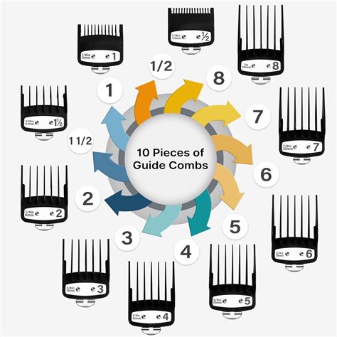 Clipper Guards Guías de corte profesionales de alta calidad color