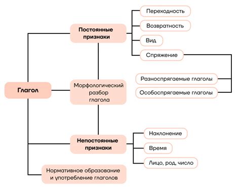 Obucheniem Ru