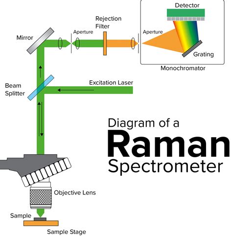 What Is Raman Imaging JASCO