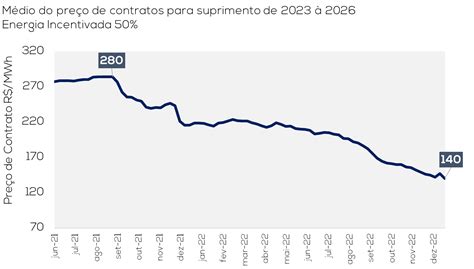 Essa A Melhor Oportunidade Em Anos Para Comprar No Mercado Livre De