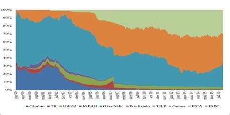 SciELO Brazil Inter relações entre a dívida pública e política