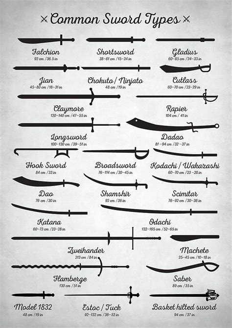 Martial Arts Digital Art - Common Sword Types by Zapista | Book writing ...