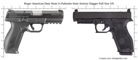 Ruger American Duty 9mm Vs Palmetto State Armory Dagger Full Size Sx