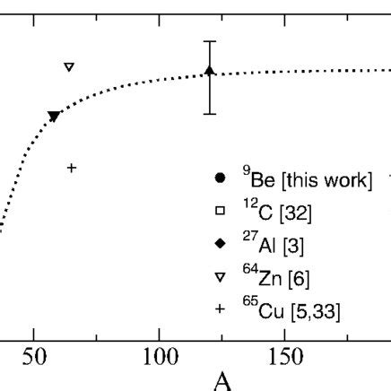 Comparison Between The Enhancements Eq 4 In The Total Reaction