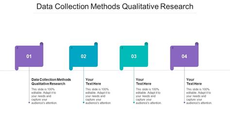 Data Collection Methods Qualitative Research Ppt Powerpoint