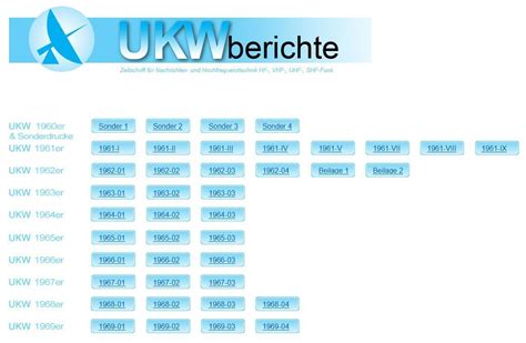 Archiv Dvd Er Jahre For Subscribers Buy Online With Ukw Berichte