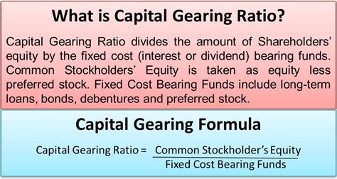 Capital Gearing Ratio - eFinanceManagement