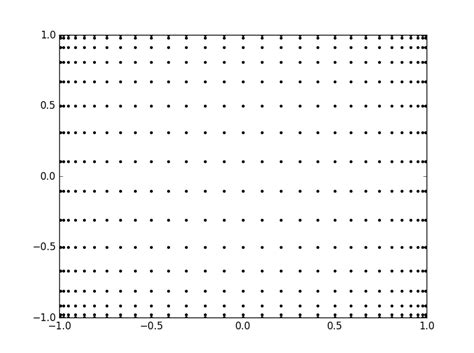 Interpolation Chebyshev Nodes On A 2D Grid Mathematics Stack Exchange