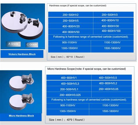 Hrc Hra Hrb Hardness Test Blocks For Rockwellbrinellvickers Standard