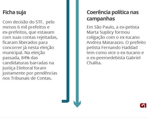 Corrida Eleitoral O Que Sobe E O Que Desce De Agosto G