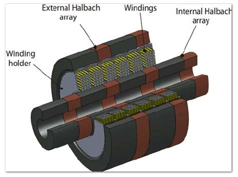 Halbach Array Introduction