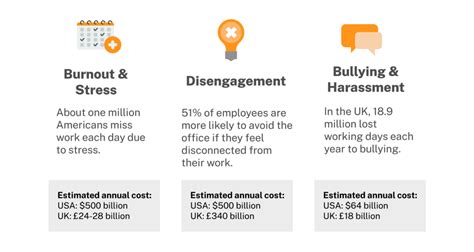 Employee Absenteeism Main Causes Cost To Businesses