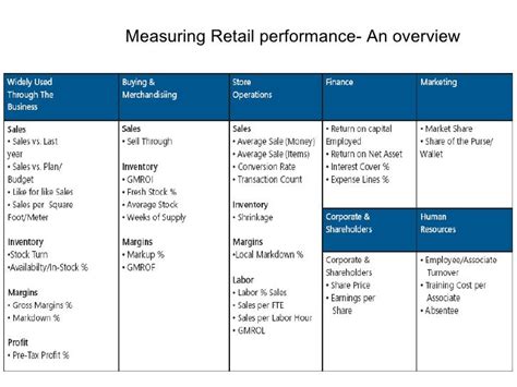 Retail Metrics Rajnishperformance Measurement Rajnish Kumar Itc