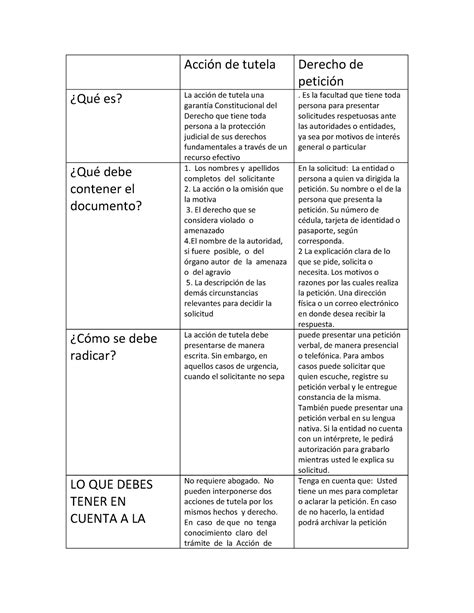 Evidencia GA1 2102015 01 AA3 EV03 Cuadro Comparativo Sobre El Derecho