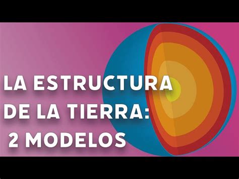 Introducir Imagen Estructura Interna De La Tierra Modelo Estatico