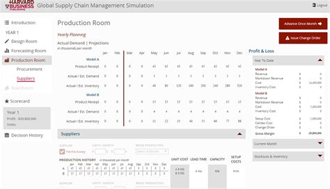 Harvard Process Analytics Simulation Answers