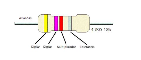 Tabela De Resistores Leitura De Resistores E Bandas Faixa