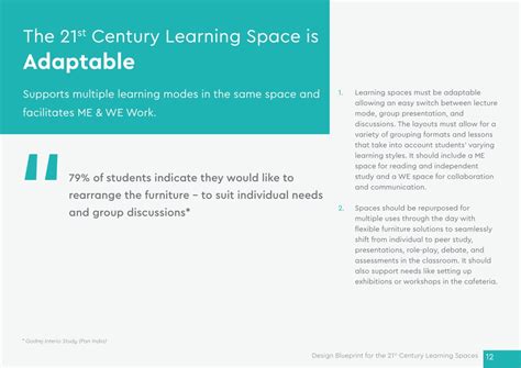 Ppt Design Blueprint For 21st Century Learning Spaces Godrej Interio Powerpoint Presentation