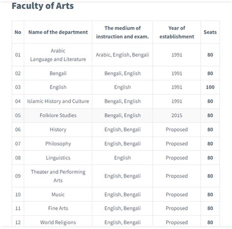 Islamic University Admission Circular 2023-24 | Proggapon