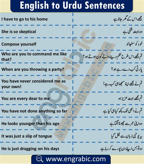 Everyday English To Urdu Sentences Engrabic 英語のレッスン 英語