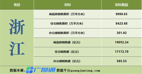 历年浙江省房地产统计数据：供需两旺？简单分析！统计年鉴数据统计公报数据 知乎