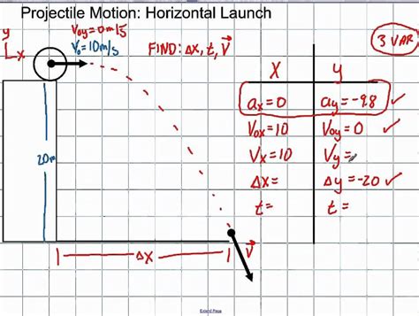 Physics 2d Kinematics Projection Motion Horizontal Launch Motion