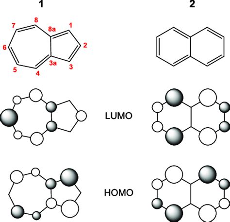 Structures Of Azulene And Naphthalene Their Homos And Lumos Download Scientific Diagram