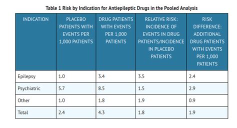 Carbamazepine Wikidoc