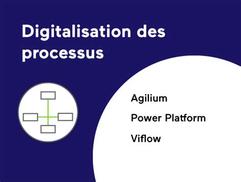 Digitalisation Des Processus D Finition Et Outils