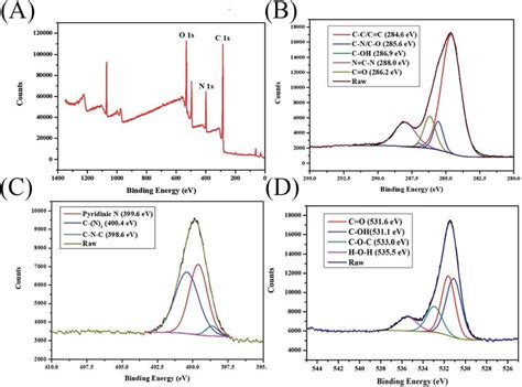 A Xps Survey Spectrum Cds And The Corresponding Highresolution B C