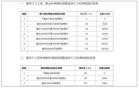 个税抵扣的6项怎么个抵扣办法，个税抵扣新规定你了解多少 理财技巧赢家财富网