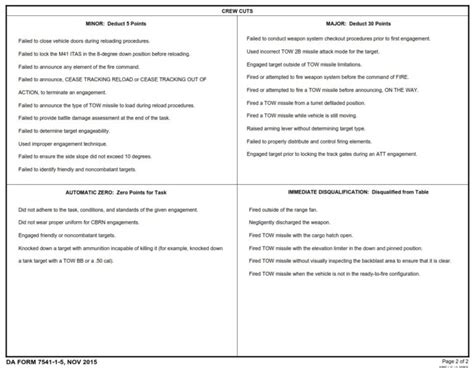 Da Form Scorecard For M Improved Target Acquisition System