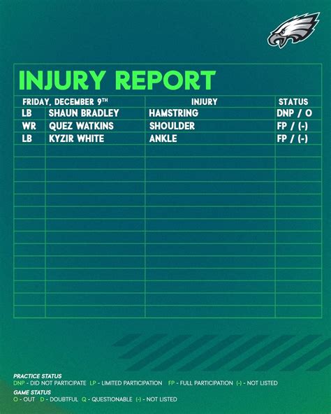 [Philadelphia Eagles] Friday Injury Report : r/eagles